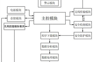 一种技术服务程序下载系统