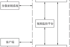 门禁控制管理系统及门禁控制管理方法