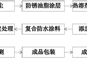 一种海洋环境用高耐候多丝埋弧焊钢管强化方法