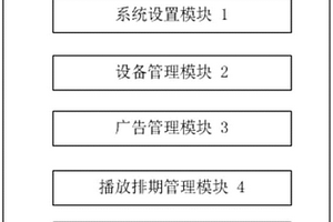 一种广告屏管理系统