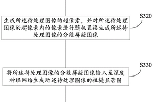 图像处理方法、装置及电子设备