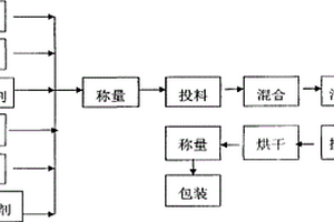 一种新型仿生态双波段光能转换农膜及其生产工艺