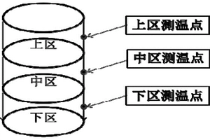 一种Ti-6Al-4V钛合金铸件真空退火快速冷却工艺