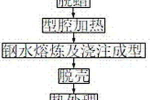 一种地铁机车上牵引电机传动端端盖的铸造方法