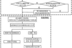 一种液氮环境中超导线材与电流引线接触电阻测量的方法