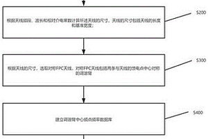 用于天线中心频点频率调整的方法及装置