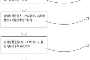 一种新型高精密车削减震部件工艺