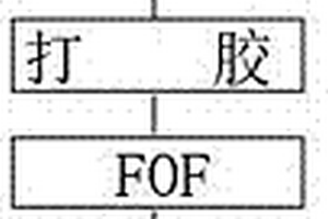 一种全贴合模组生产方法