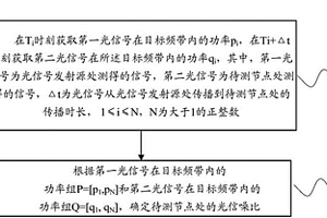 光信号检测的方法及其网络设备