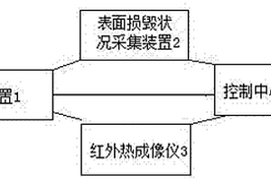 一种用于建筑外墙质量检测的系统