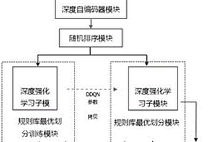 一种采用混合匹配引擎的NIDS设备的优化系统及方法