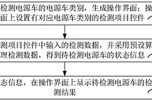 电源车检测方法、系统、计算机设备和存储介质