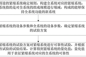 复杂电子系统可靠性量化方法、装置和计算机设备