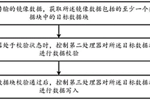 数据校验方法、装置、存储介质及电子设备