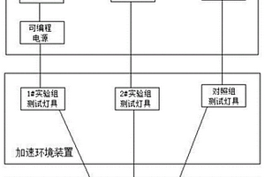 基于车辆到达的自适应开闭LED寿命测试系统和方法