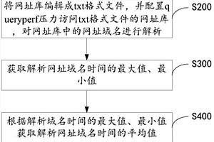 路由器DNS转发性能测试方法