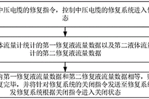 中压电缆的绝缘修复方法、装置、系统和计算机设备