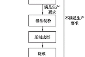 一种高档瓷砖专用超白球土的制备方法