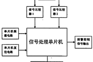 烟雾感应模块