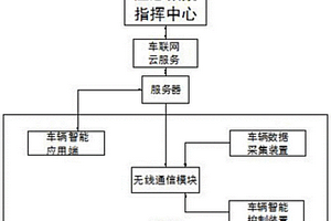 一种带云服务的应急救援车辆数据采集与智能控制装置