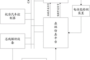 一种汽车控制器休眠唤醒测试系统