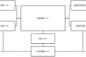 一种外墙外保温耐候性能检测设备