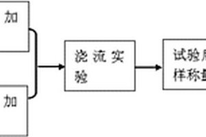 一种涂层不粘性能检测方法