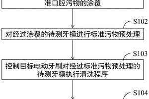 目标电动牙刷清洁性能检测方法及设备