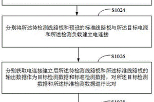 线路板性能检测方法、装置、设备及可读介质