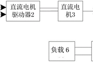 电子水泵控制器性能检测装置