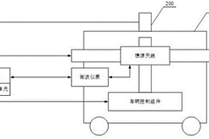 一种设备的隐身性能检测系统及方法