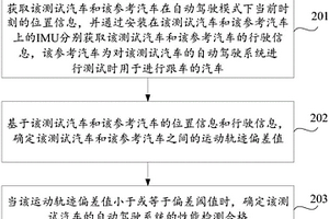 自动驾驶系统的性能检测方法、装置及存储介质