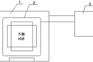 一种硅钢磁性能检测用磁化方圈装置