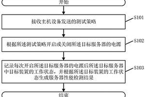 服务器性能检测方法、系统、可编程控制器及存储介质