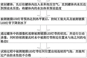 一种镀膜LED灯带的防水性能检测方法