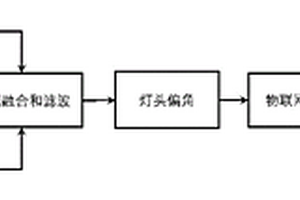 一种基于MEMS传感器的舞台摇头灯运动性能检测方法