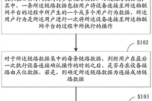 一种物联网平台性能检测的方法、装置和介质