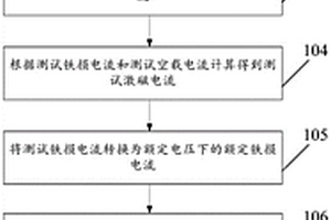 智能环形铁芯成品性能检测方法及设备