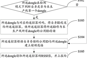 电视机内置dongle的性能检测方法和系统