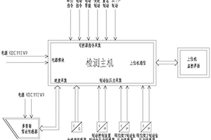 城轨列车制动性能检测系统