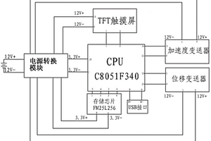 矿用防坠器安全性能检测仪