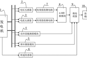 发电机组的一次调频性能检测系统