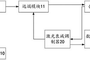 一种激光供电回路性能检测装置、方法及终端设备