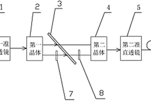 一种光学性能检测光路