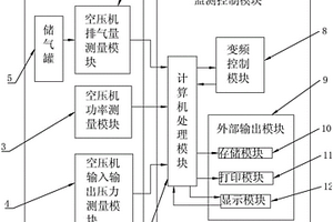 一种空压机性能检测系统