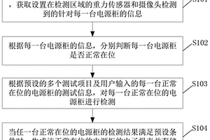 一种适用于电源柜的性能检测方法及装置、系统