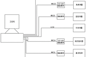 一种旋转式阀门执行器的性能检测系统及检测方法