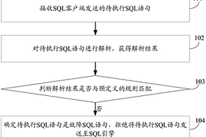 一种SQL性能检测方法及服务器