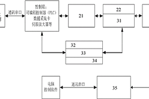 汽车电子尾门按压解锁标牌按键性能检测仪