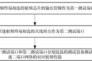 射频终端的性能检测方法及系统